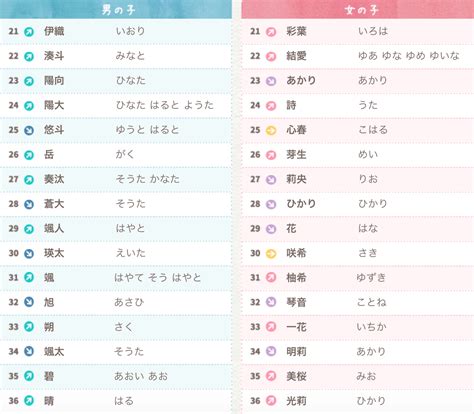 好聽的日文名字|【日文名字翻譯】找日文名字必看，百大熱門男女生日文名字。